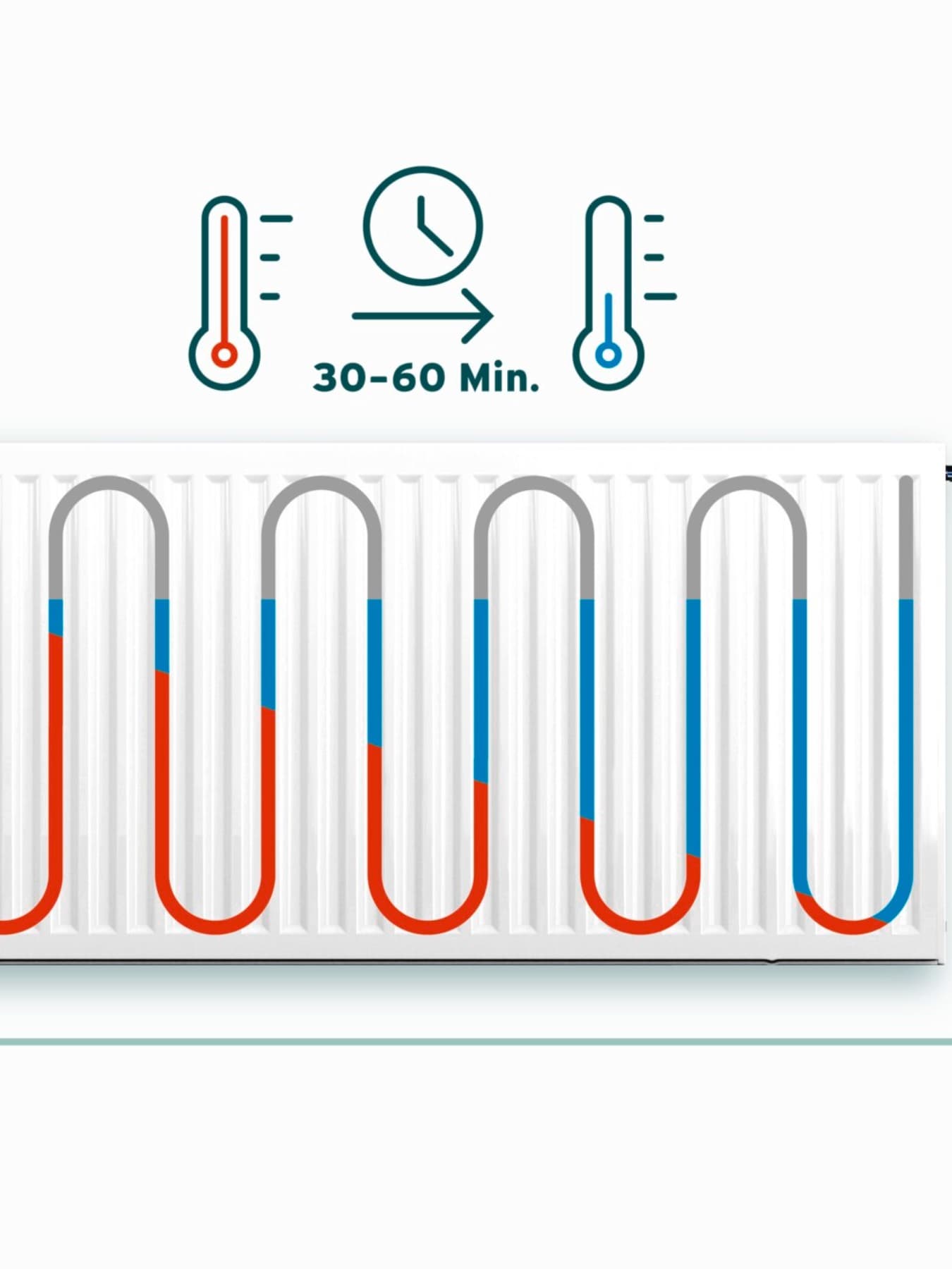 Radiateurs en cours de refroidissement | Vaillant