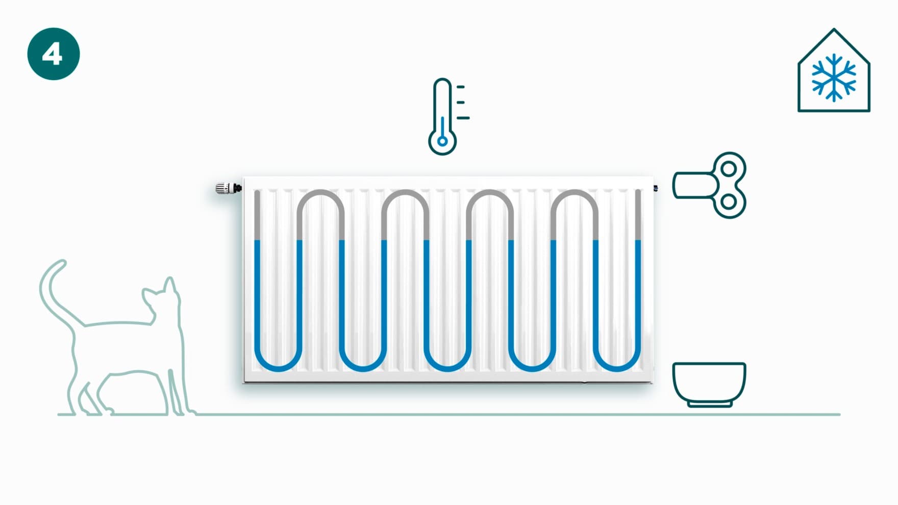 Utilisation de la clé du radiateur | Vaillant