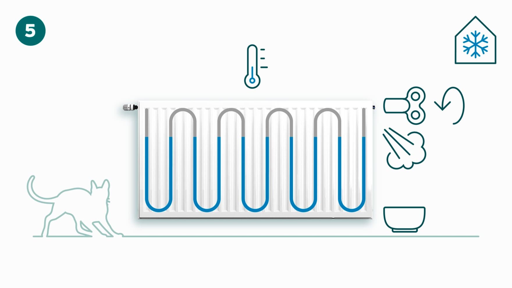 Ouverture de la vanne du radiateur | Vaillant