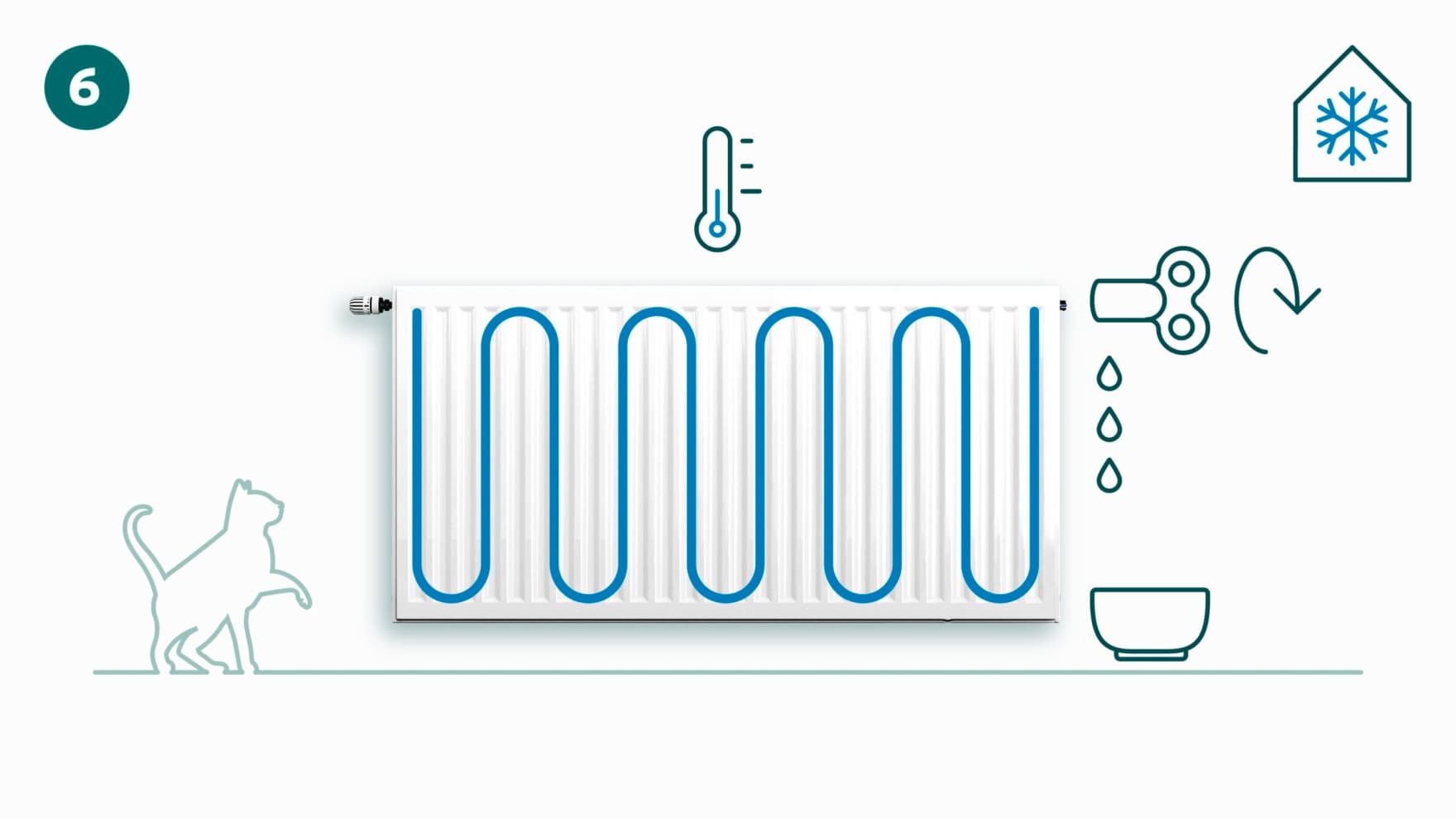 Fermeture du robinet du radiateur | Vaillant