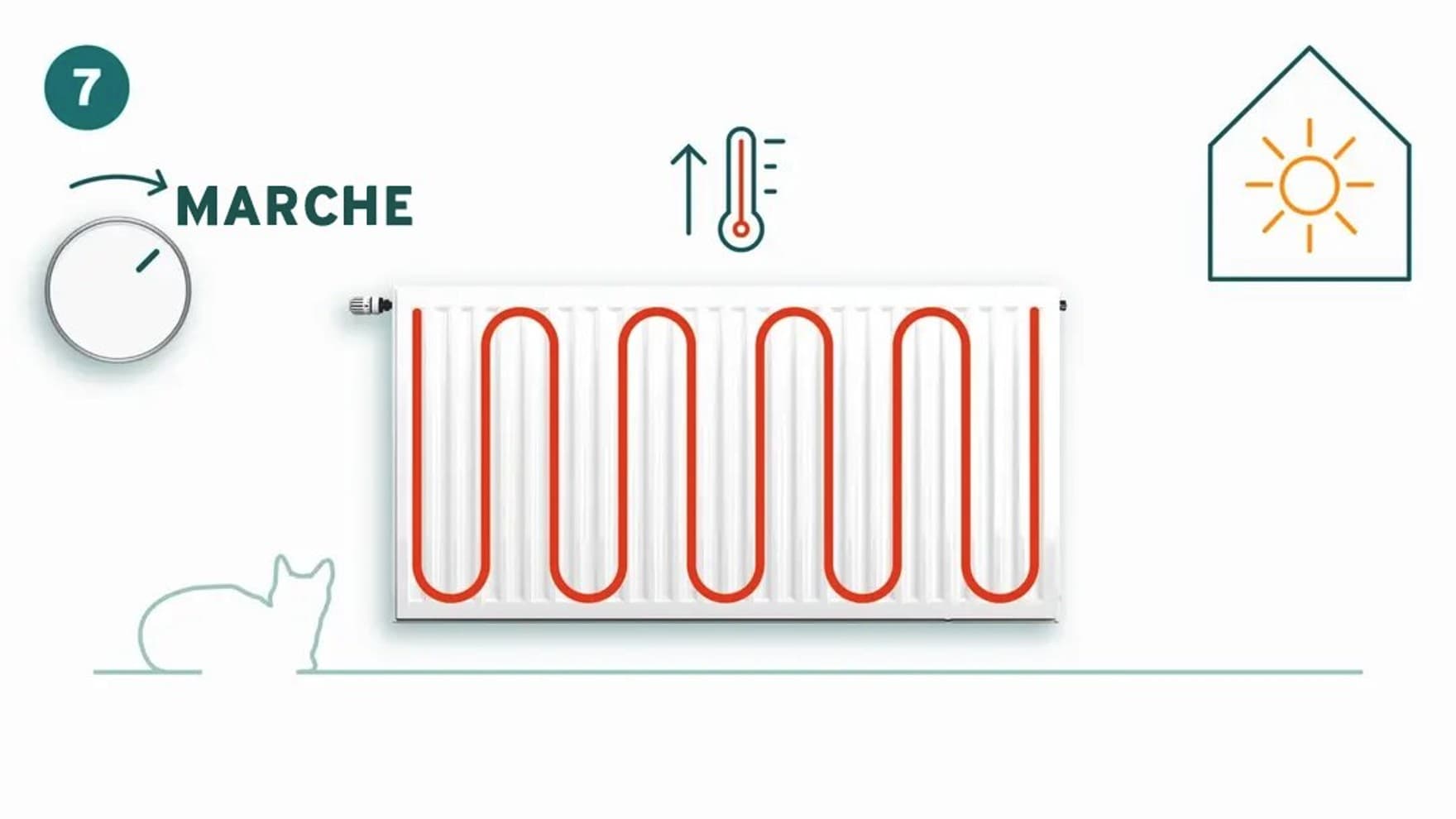 Allumer le système de chauffage | Vaillant