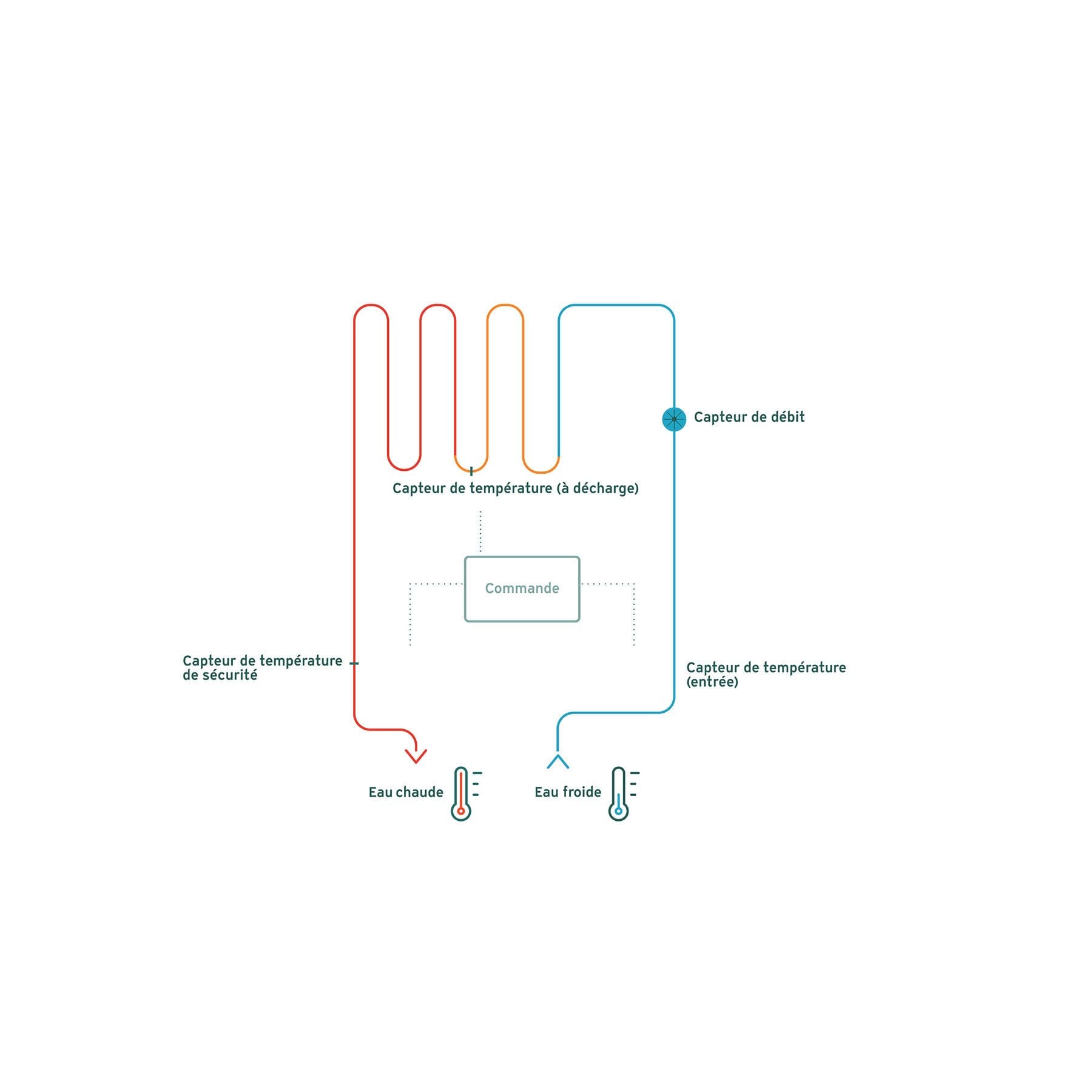 Illustration du fonctionnement des chauffe-eau instantanés | Vaillant
