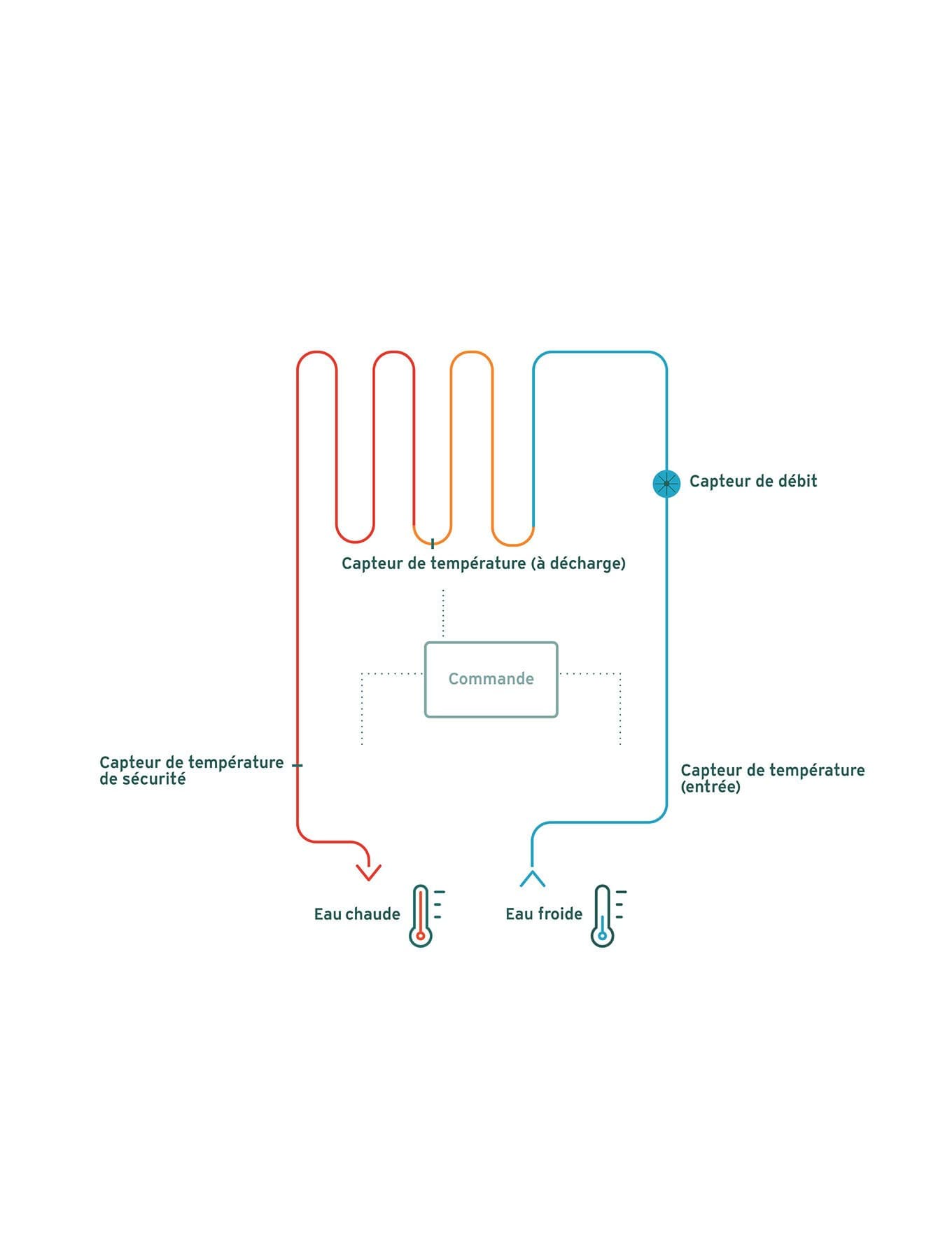 Illustration du fonctionnement des chauffe-eau instantanés | Vaillant