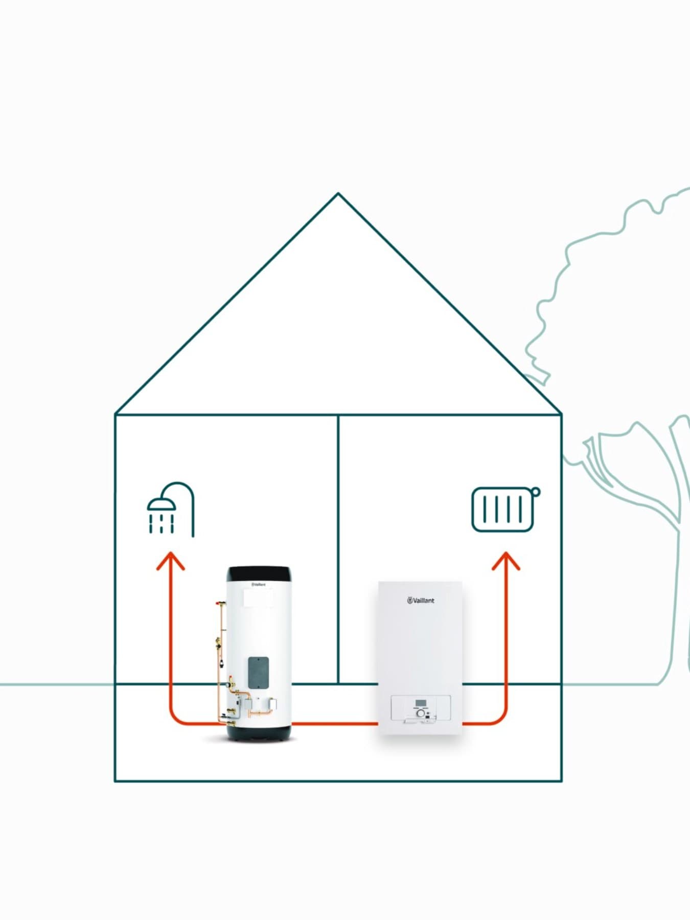 Illustration d'un chauffage pour chaque unité résidentielle | Vaillant