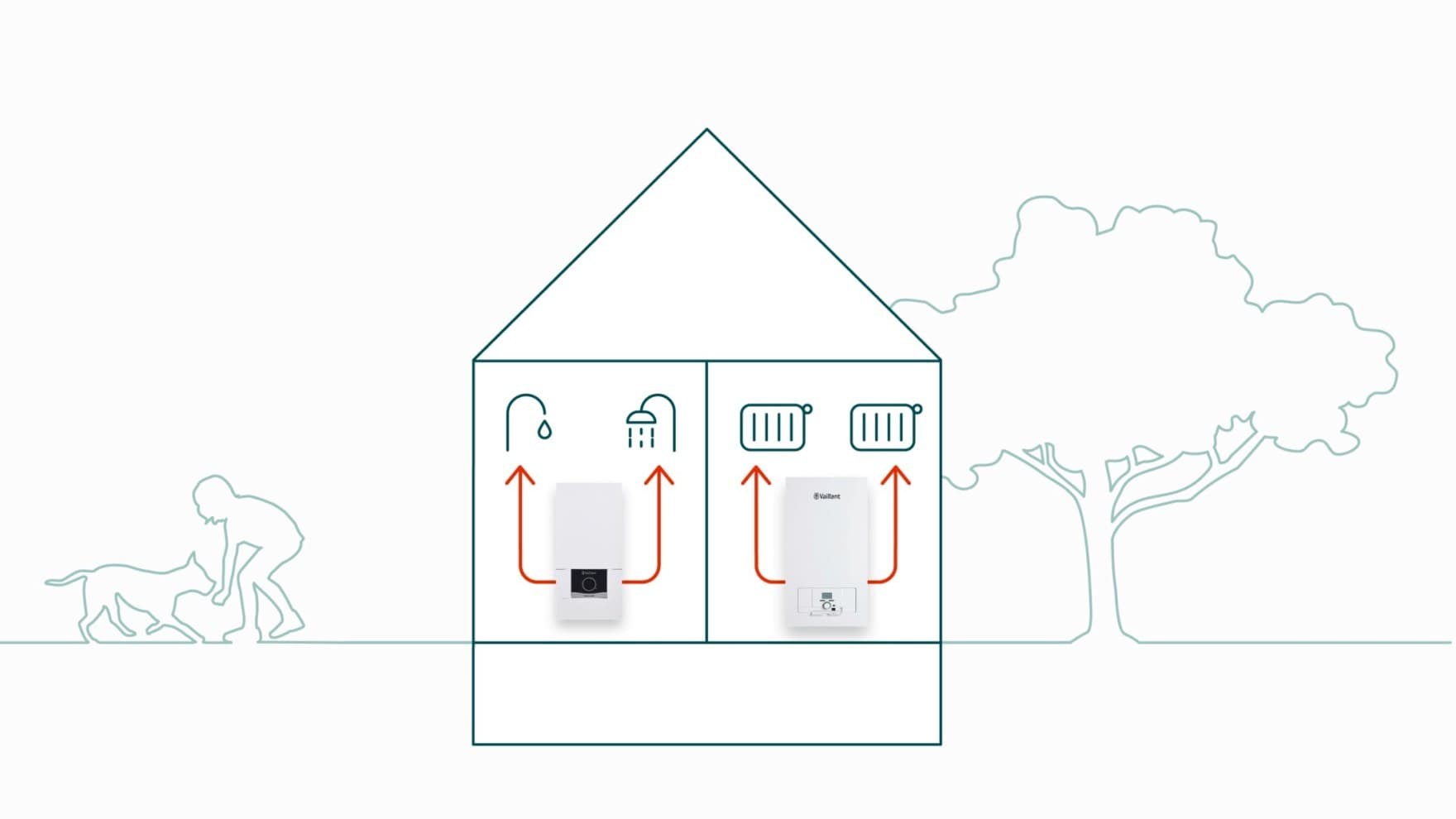 Illustration pour un chauffage pour chaque unité résidentielle | Vaillant