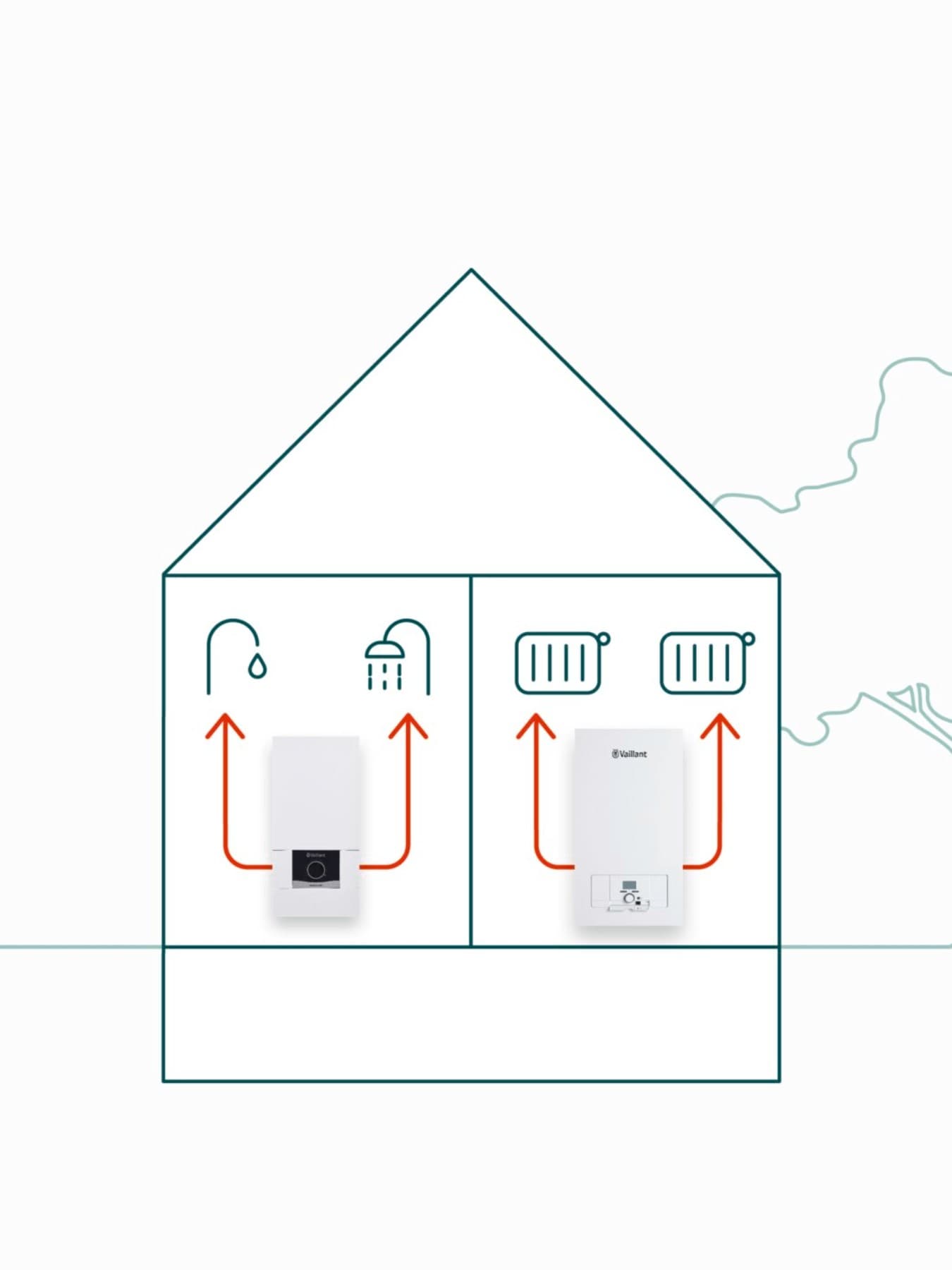 Illustration pour un chauffage pour chaque unité résidentielle | Vaillant