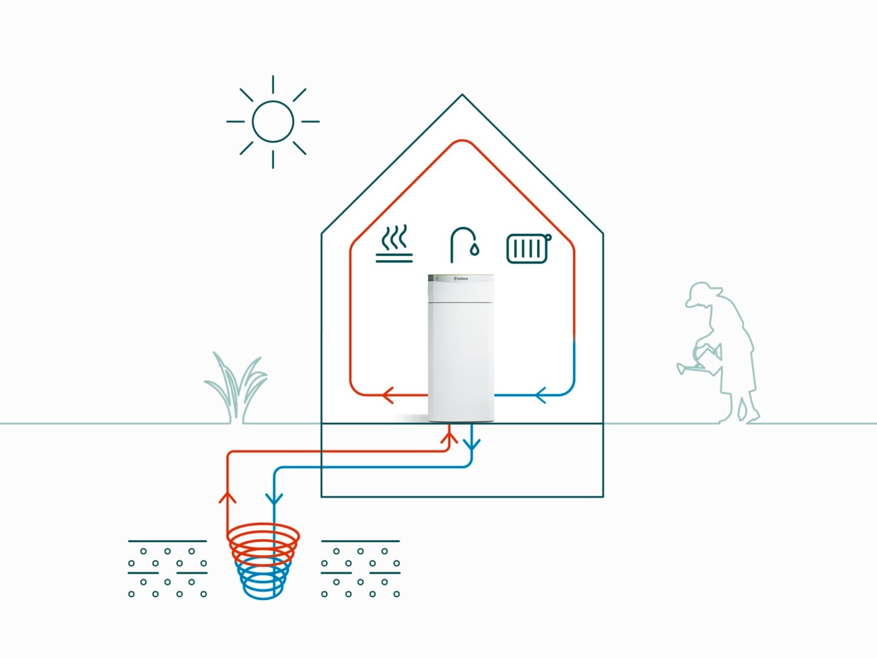 Schéma représentant une sonde géothermique en profondeur | Vaillant