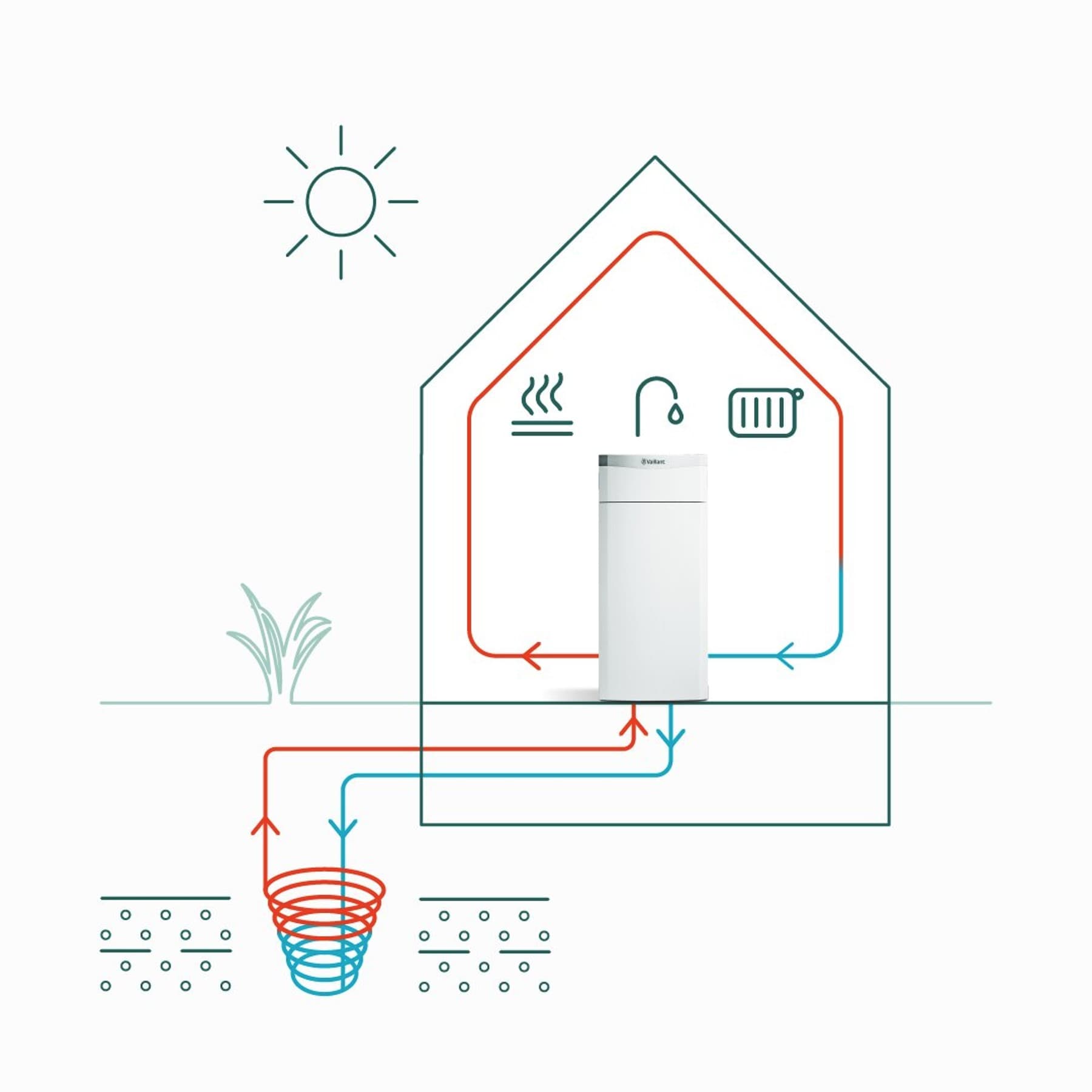 Infographie sur le fonctionnement d'une pompe à chaleur géothermique | Vaillant