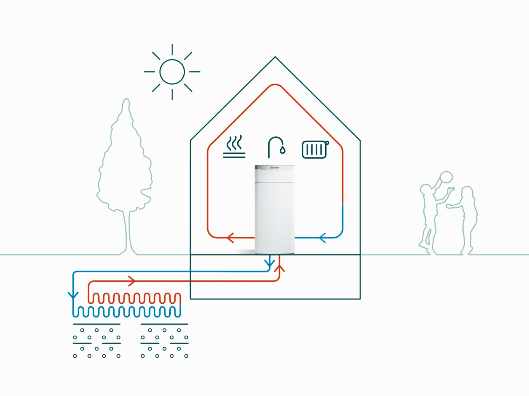 Schéma représentant des capteurs horizontaux géothermiques | Vaillant
