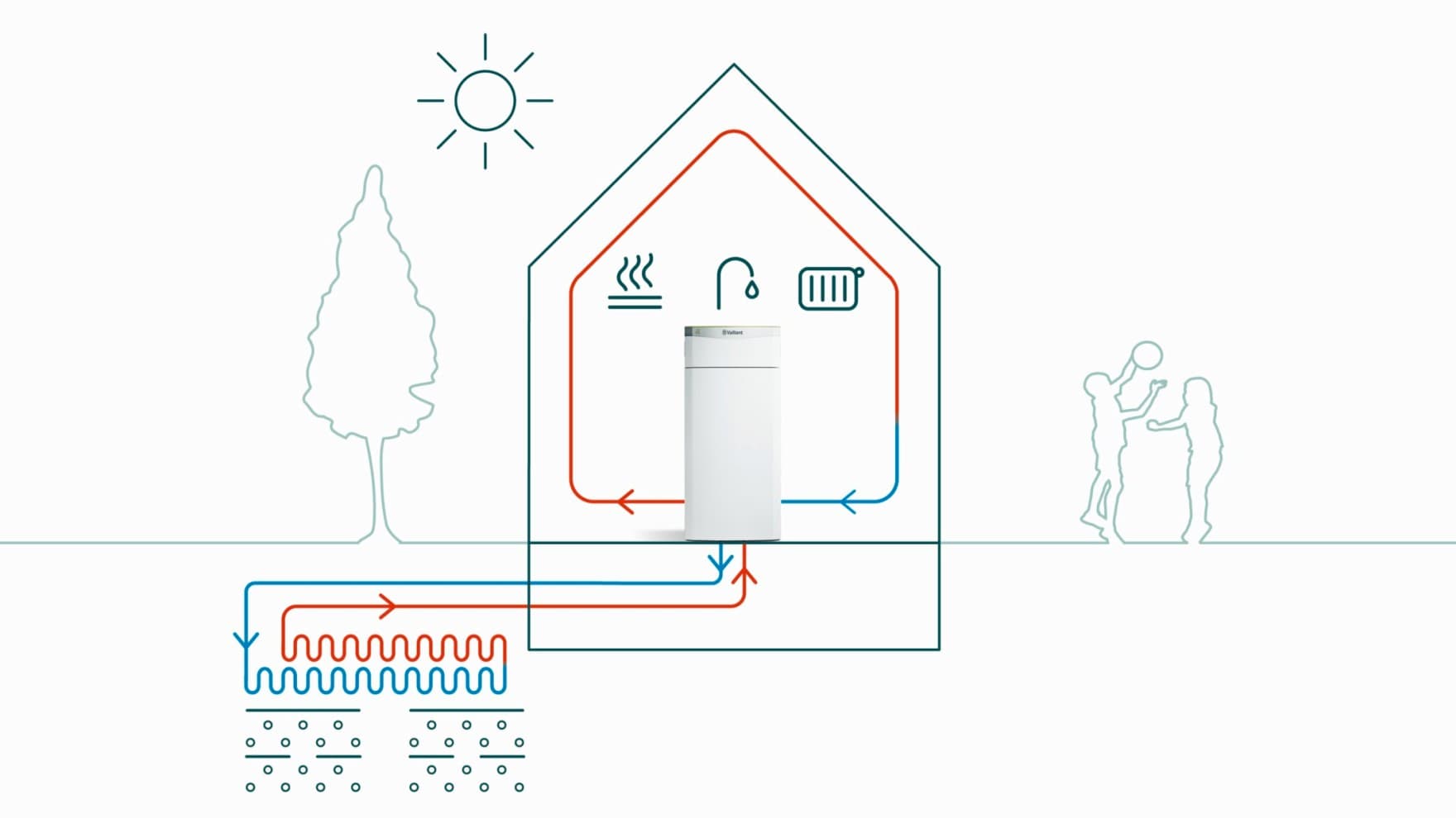 Système de tuyauterie horizontale des collecteurs au sol | Vaillant