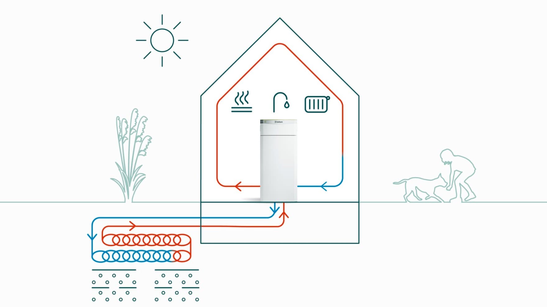 Forme allongée en boucle des collecteurs annulaires | Vaillant