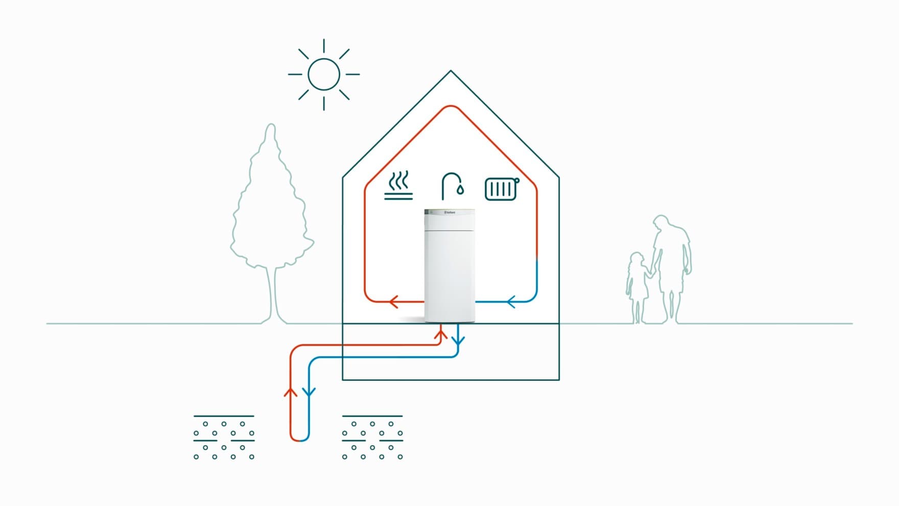 Tuyaux verticaux des sondes géothermiques | Vaillant