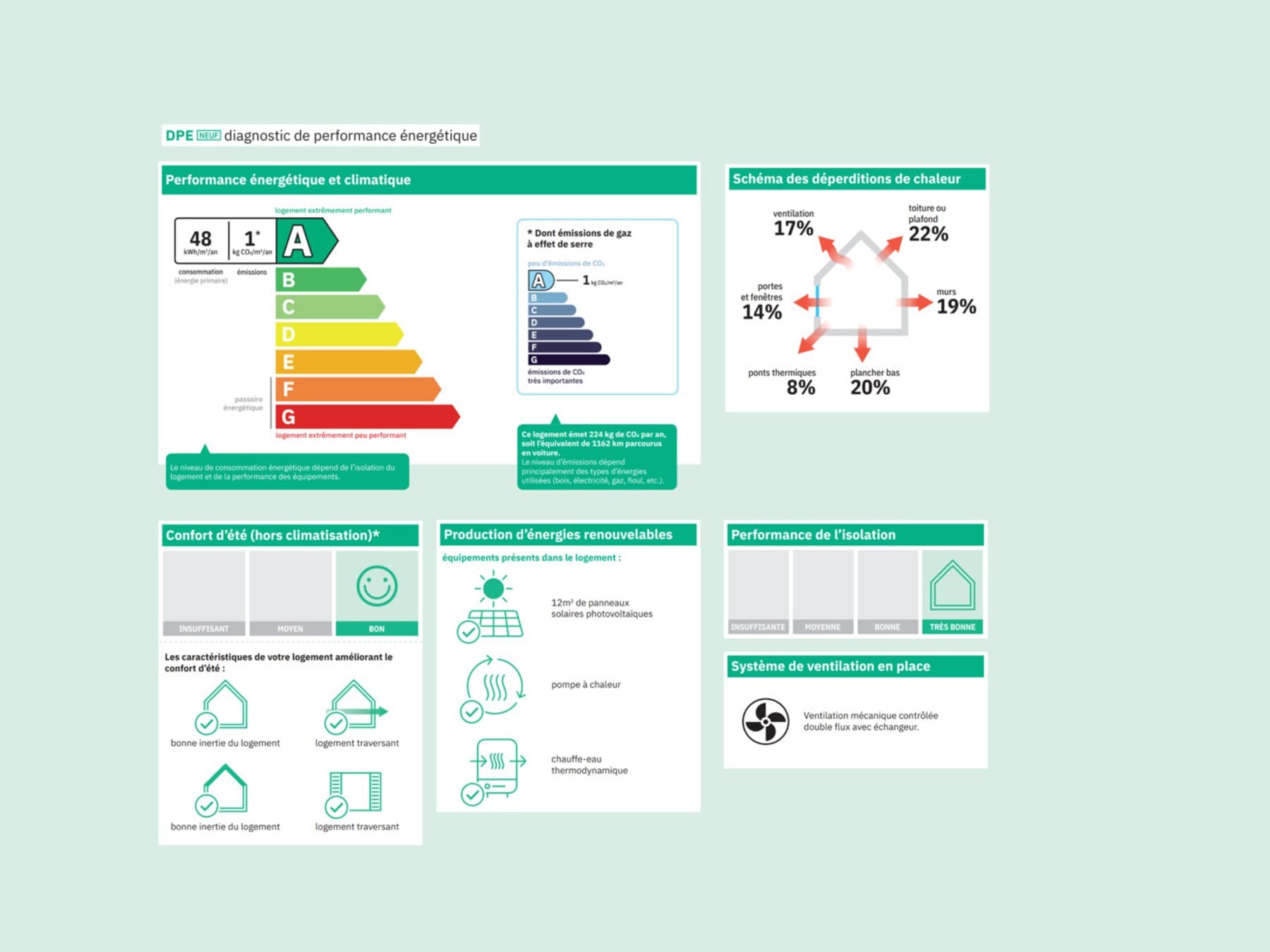 Un diagnostic de performance énergétique | Vaillant