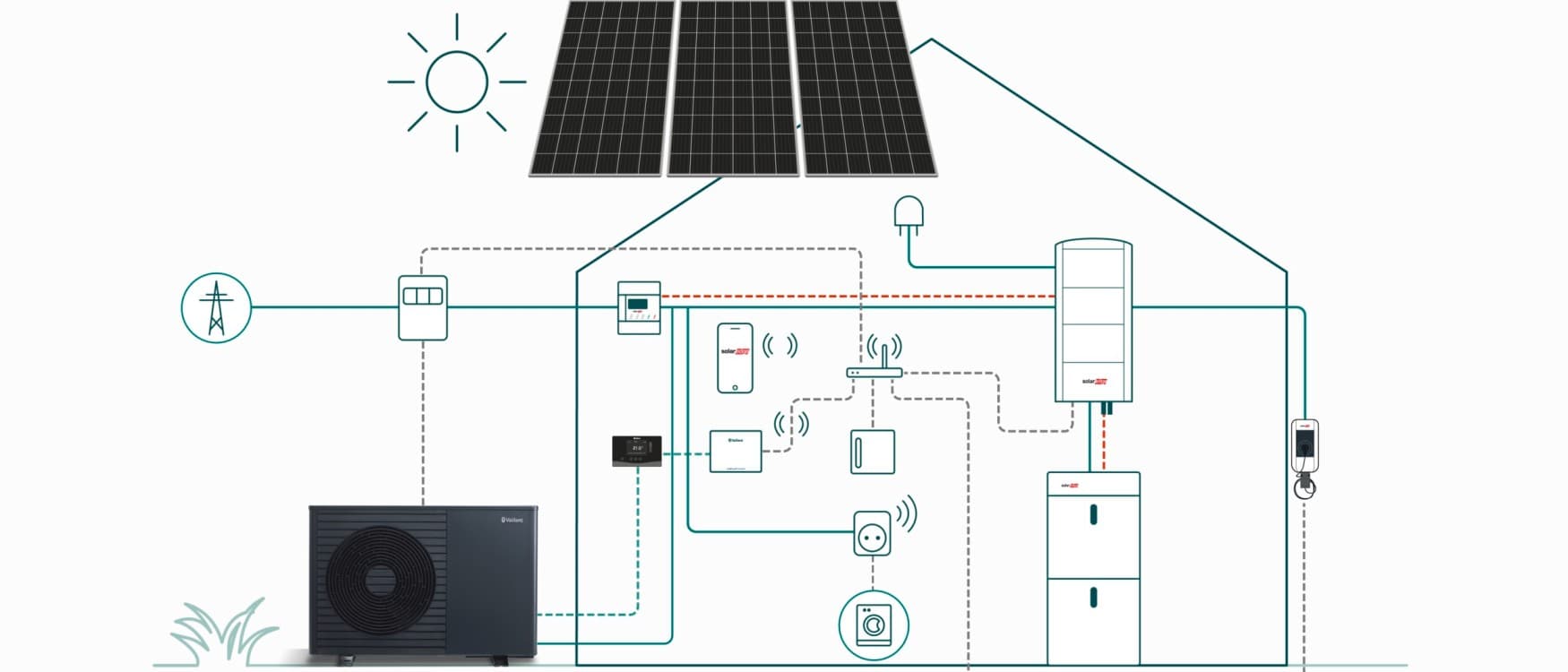 Shema décrivant une maison équipée d'un système photovoltaïque | Vaillant