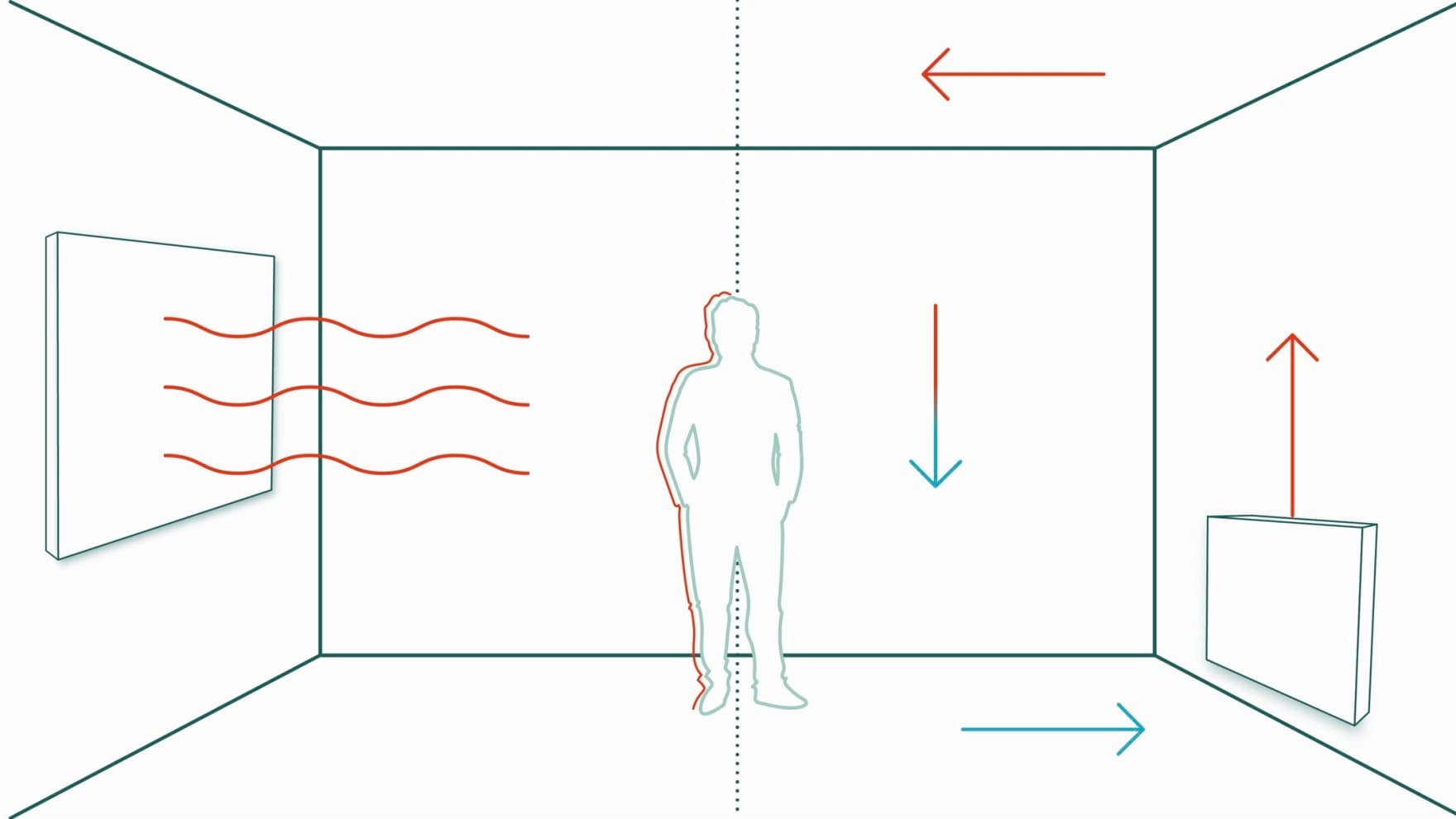 Illustration que le fonctionnement d'un chauffage infrarouge | Vaillant