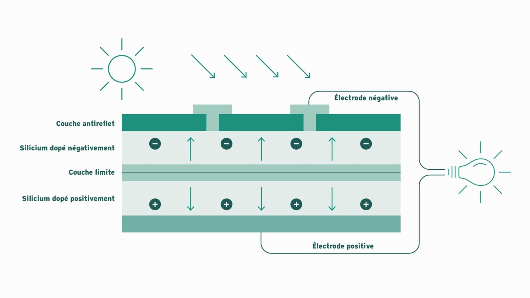 Schema d'une installation d'un module photovoltaïque | Vaillant