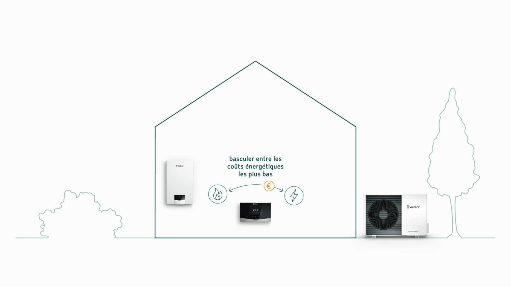 Graphique illustrant le fonctionnement contrôlé par les tarifs | Vaillant