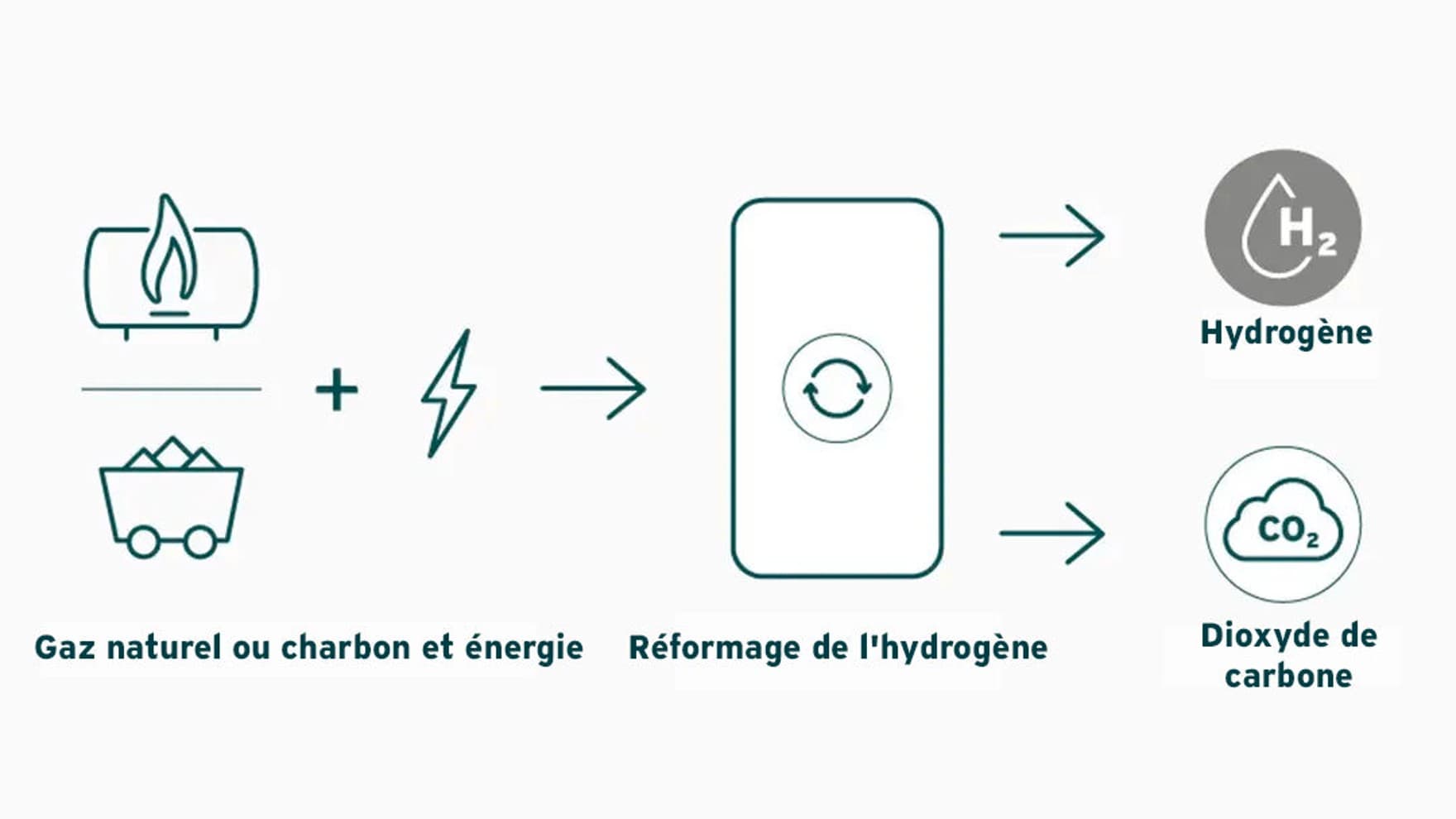 Graphique sur l'hydrogène gris | Vaillant