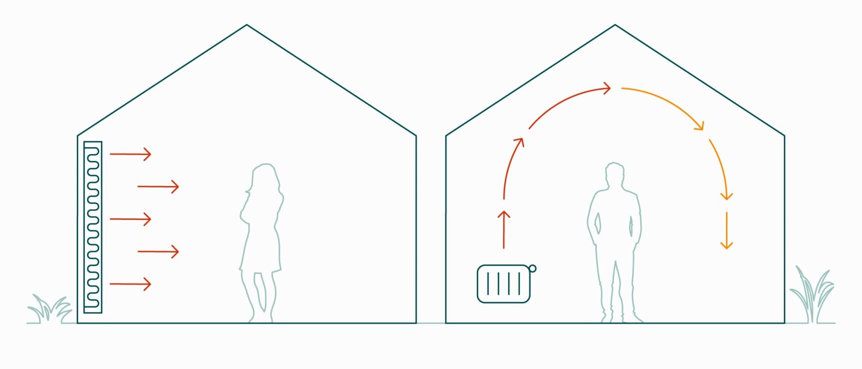 Chauffage par rayonnement de surface ou radiateurs